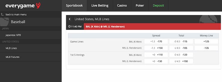 Odds display from Everygame, a major player in Wisconsin online sportsbooks.